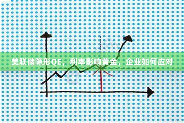 美联储隐形QE，利率影响黄金，企业如何应对
